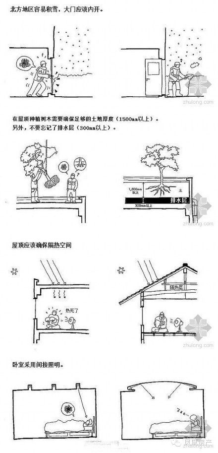 家庭装修里不可不知的基础建筑学