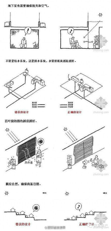 家庭装修里不可不知的基础建筑学