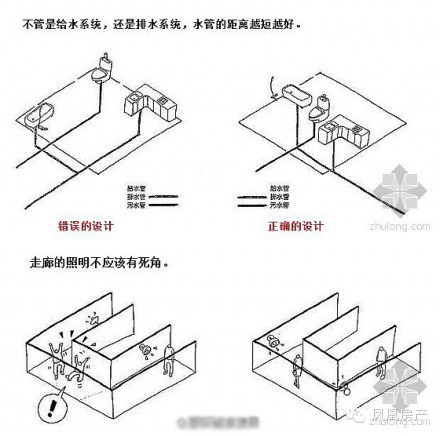 家庭装修里不可不知的基础建筑学